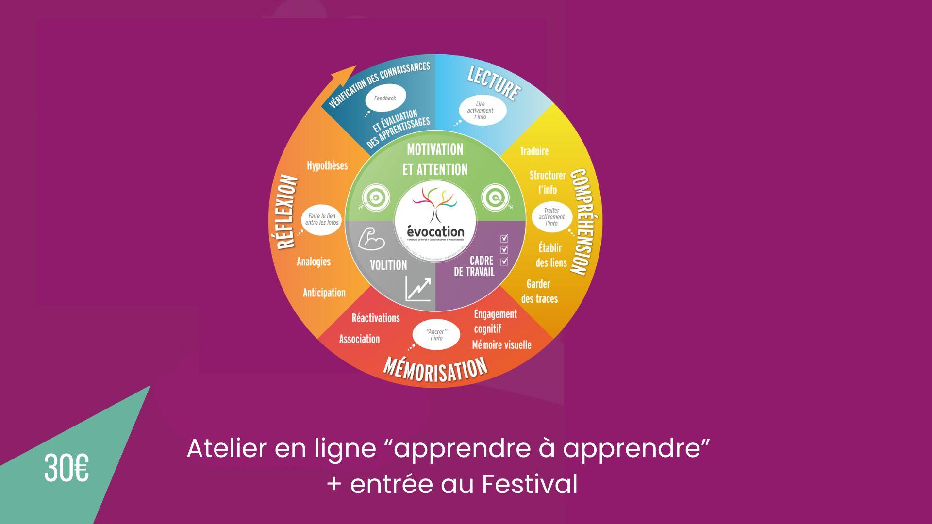 Illustration de la contrepartie 'Atelier en ligne "Apprendre à apprendre" + 1 entrée pour le Festival 2026'
