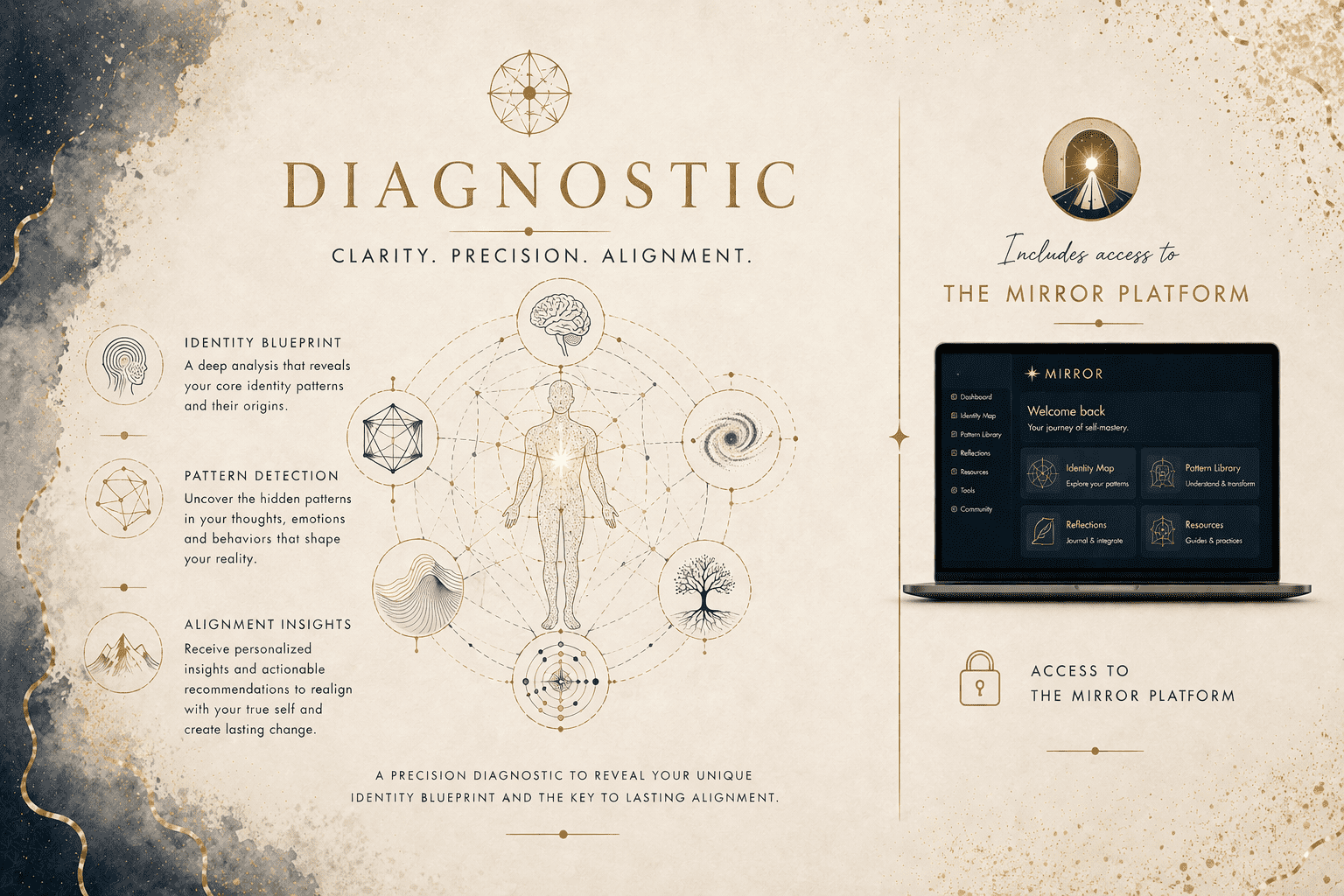 Illustration de la contrepartie 'Diagnostic : Leadership basé sur l'Identité'